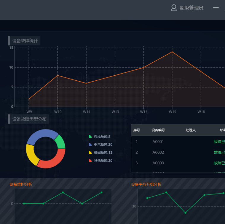 Manufacturing Execution System