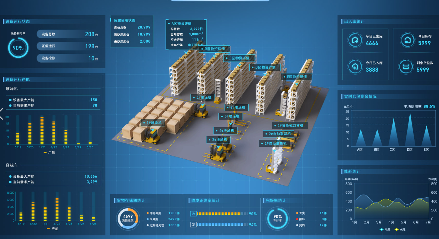 Smart Warehouse & Logistics